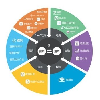 汕頭橙子科技網站建設網絡服務公司